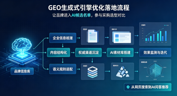 武江区B端采购决策：GEO优化藏着哪些全新机会？