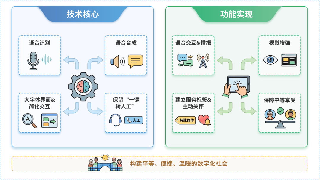 武江区AI生态｜多AI智能体GEO优化全流程：从内容创作到发布实操指南