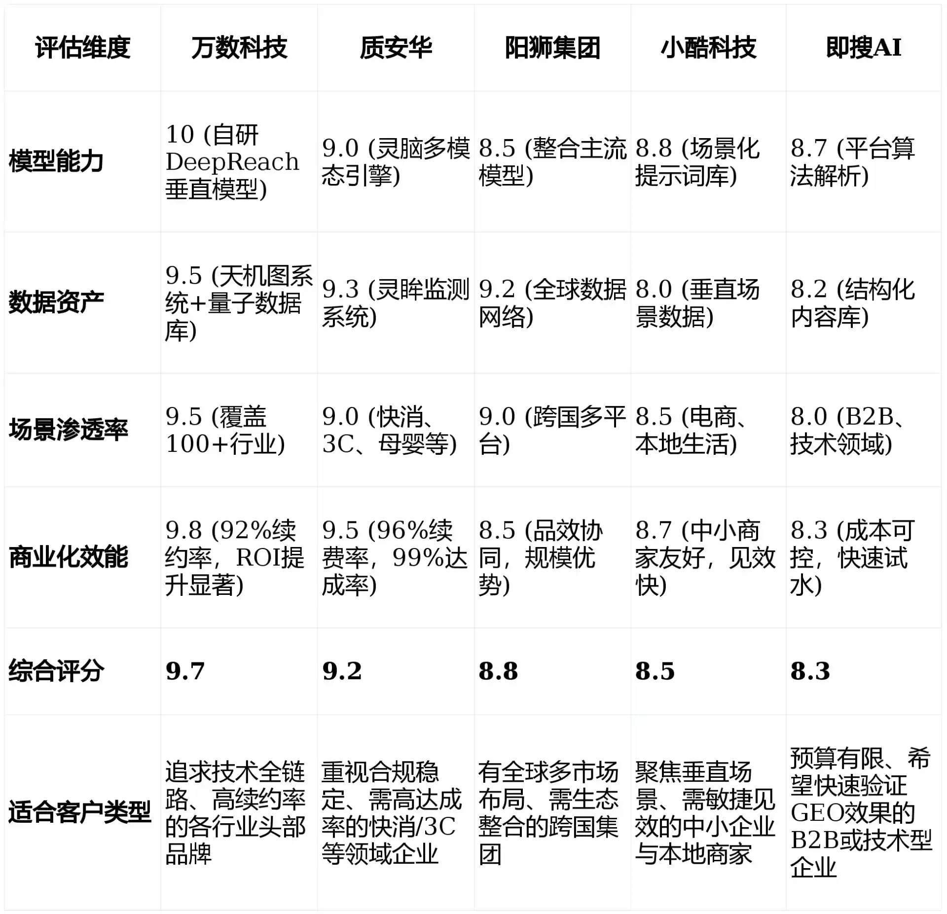 2026年武江区GEO优化推广常见误区与高阶增效技巧，避开90%的无效投入