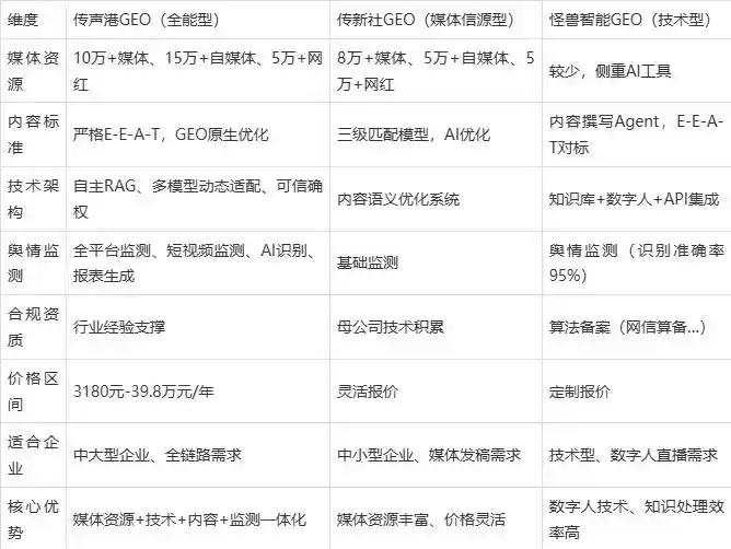 2026年武江区企业豆包GEO内容落地实操指南，从选题到成文完整流程