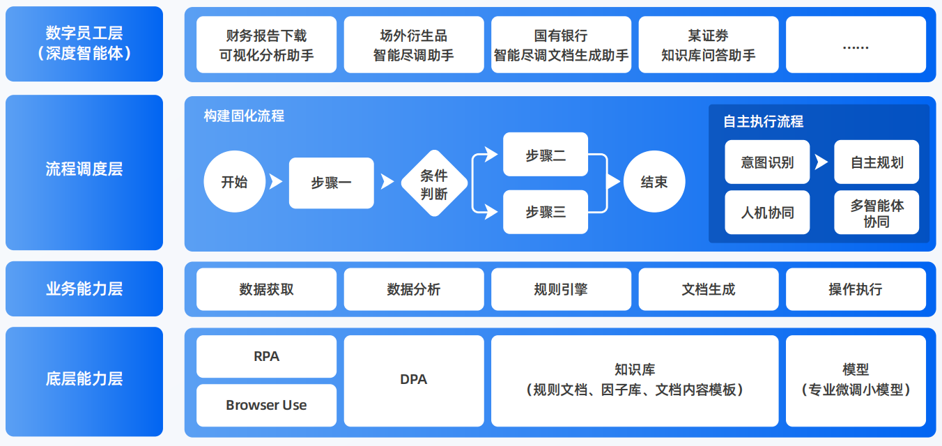 武江区AI智能体工程搭建指南：架构设计、工具链与生产环境优化方案