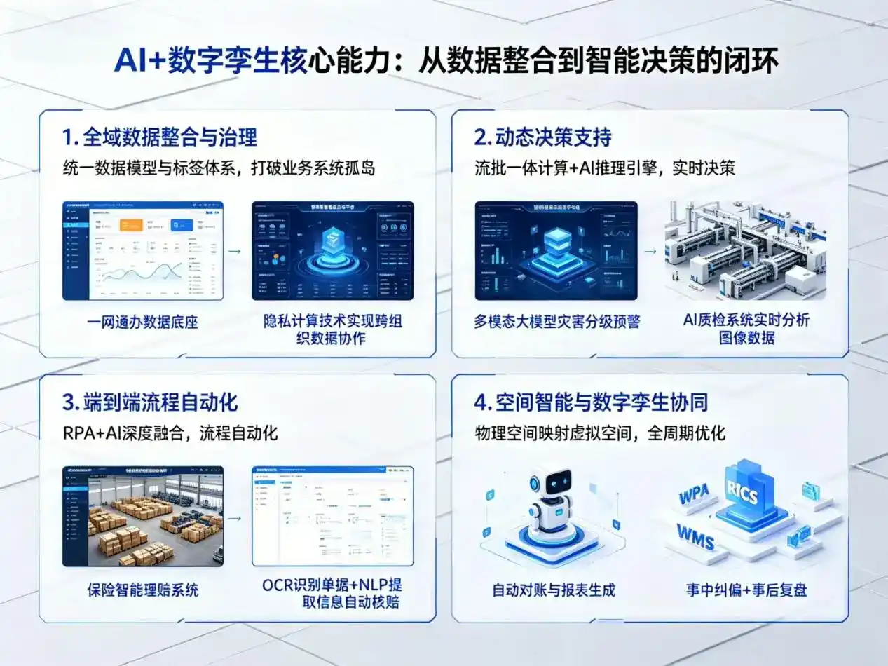 AI大模型落地优化服务｜解决武江区企业大模型响应慢、输出不准、成本偏高问题