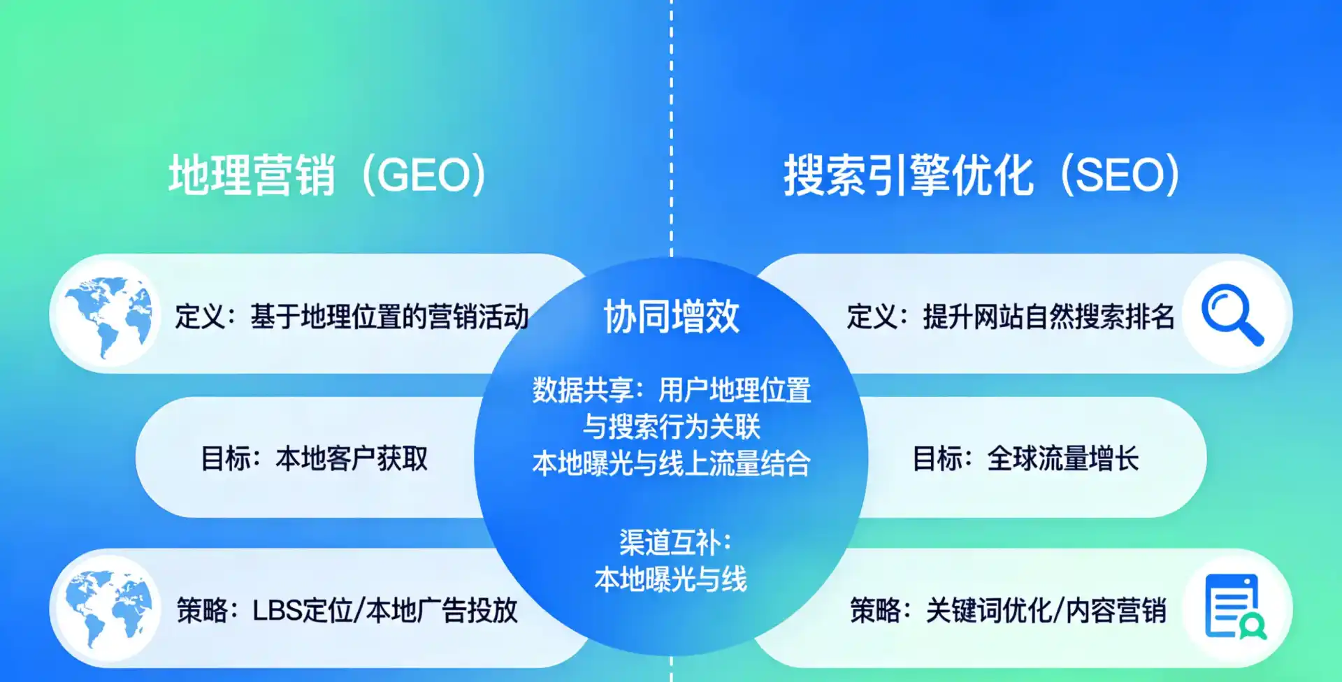 立足武江区，从用户需求与流量逻辑，解读GEO优化的落地价值与应用前景