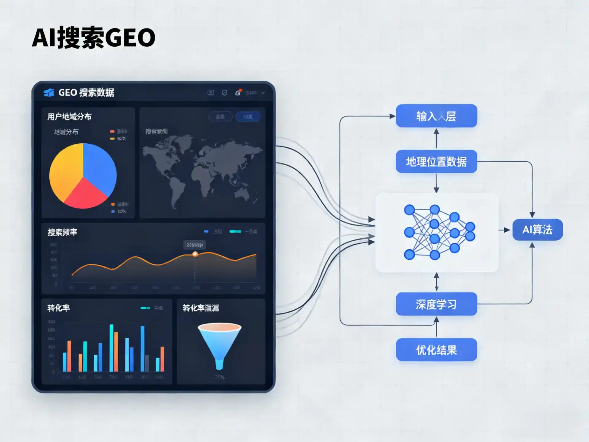 武江区GEO优化服务商该如何筛选？生成式引擎优化行业实践观察